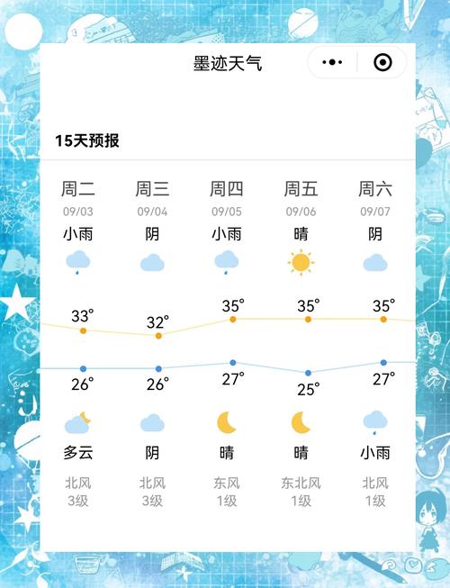 未来40天的天气预报查询