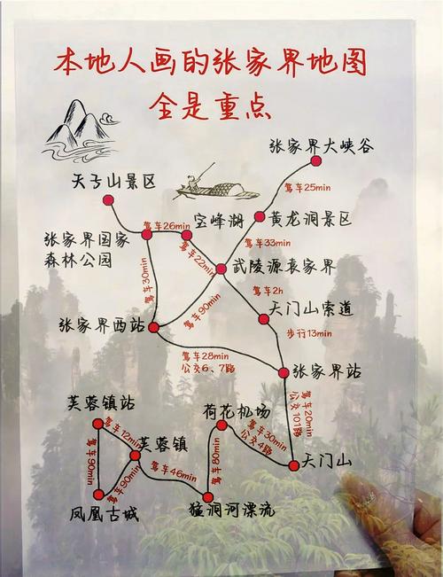 张家界国家森林公园|完美旅游攻略!直接拿去抄!