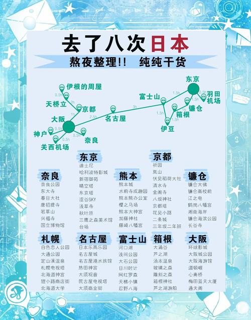 日本必去前十景点排名