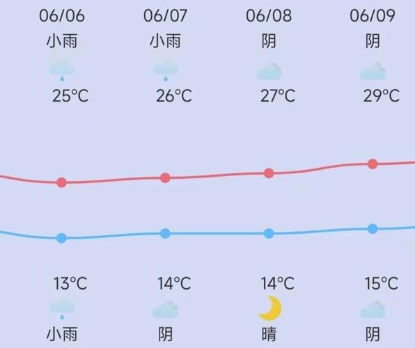 喀什塔县天气预报,喀什塔县天气预报15天查询结果是什么