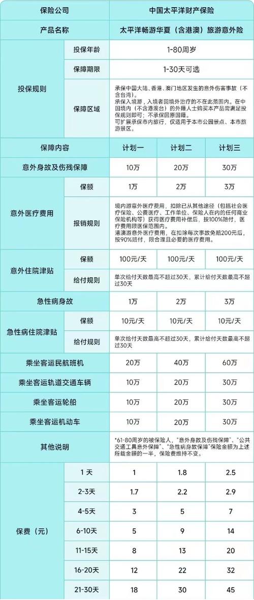 旅游意外保险保障范围包括哪些?属于什么保险?