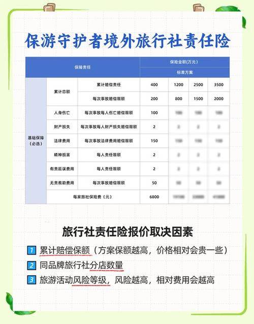 旅游意外保险是什么