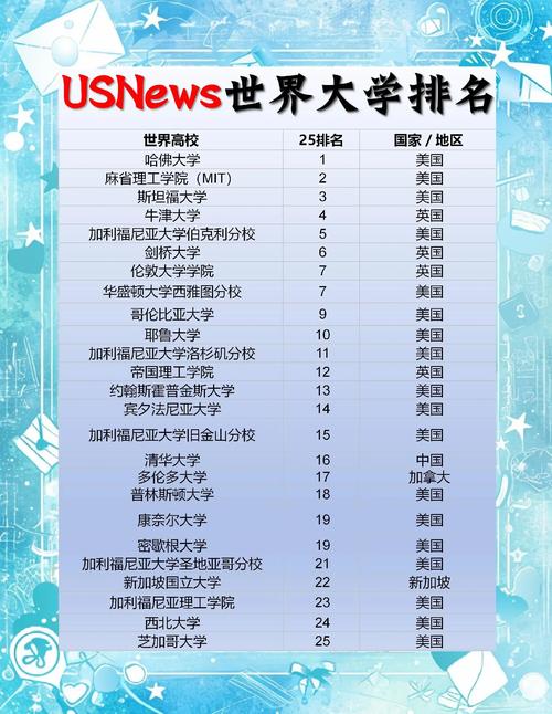 26年qs全球大学校前100排名