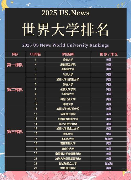 usnews2025世界大学排名