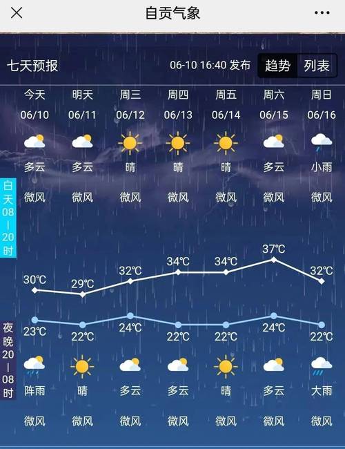富阳请问西安一周内的天气情况?