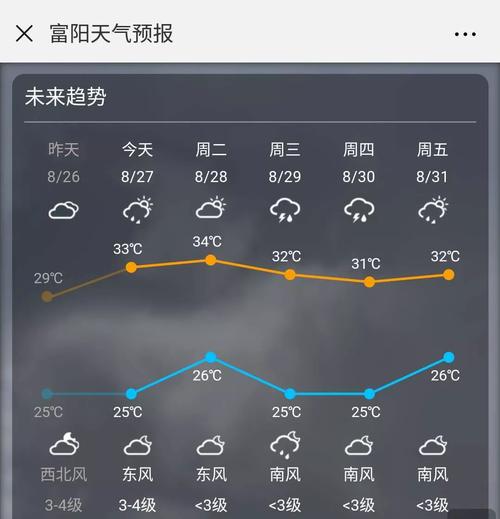 杭州最近十五天天气