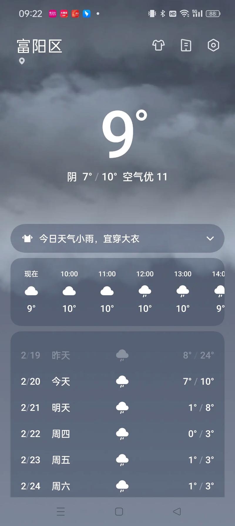 7月1至6日富阳天气