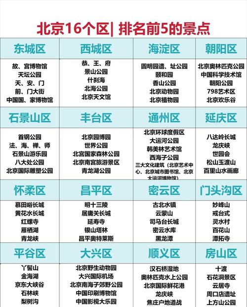 北京景区排名前十比较好玩的地方