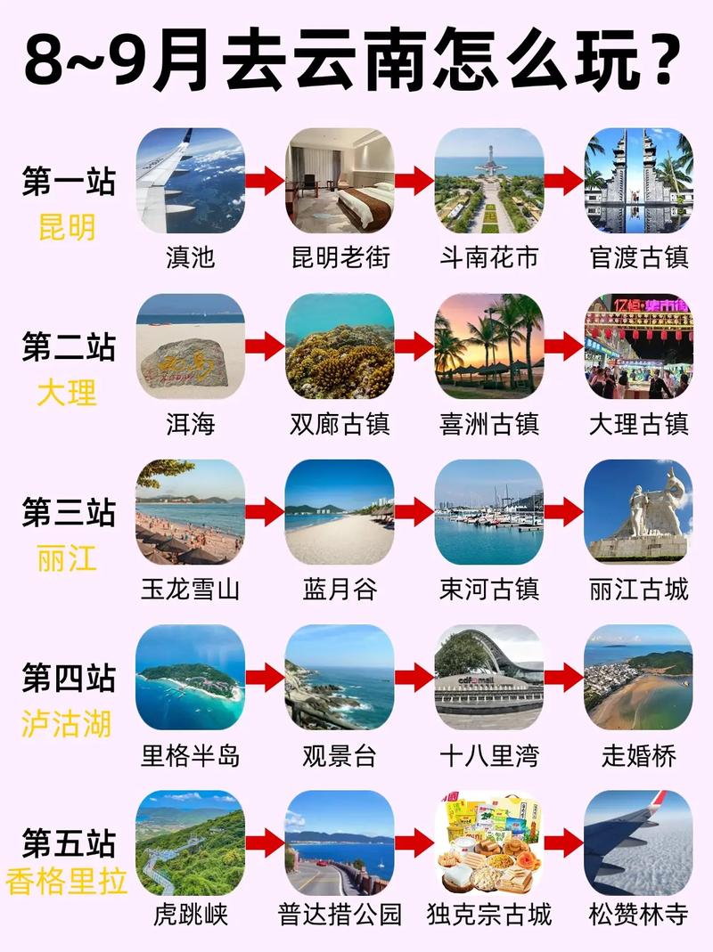 云南旅游丽江大理7天自由行指南