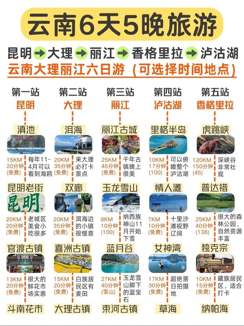 丽江大理旅游怎么玩?