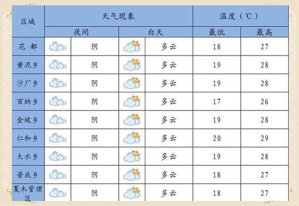 百里杜鹃风景区天气预报