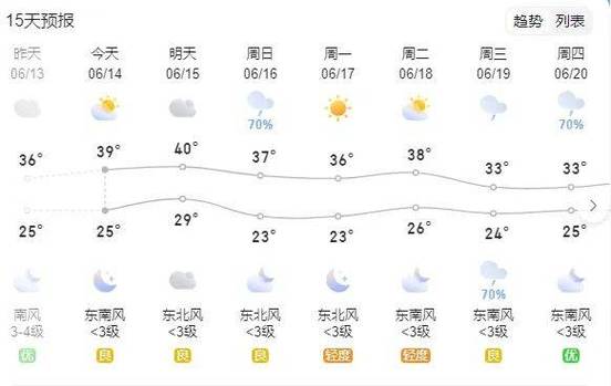 河南天气:今天局地将现大暴雨未来几天降雨频繁