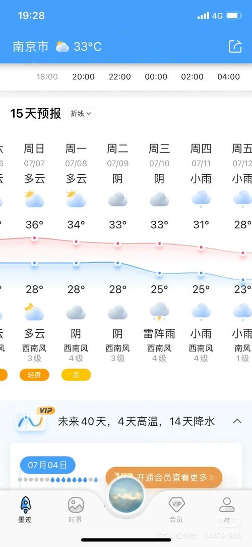 江苏南京江宁天气预报15天