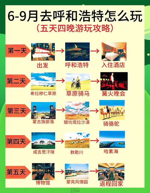 内蒙自由行攻略:最佳旅游路线推荐