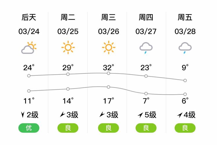 湖南湘西凤凰天气,湖南湘西凤凰天气15天情况