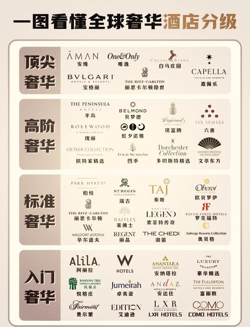 世界前十顶级世界酒店排名榜,你更喜欢入住哪家酒店呢?