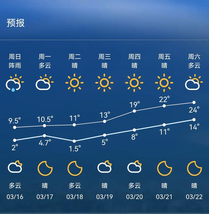 山东单县天气预报15,山东单县天气预报15天查询结果