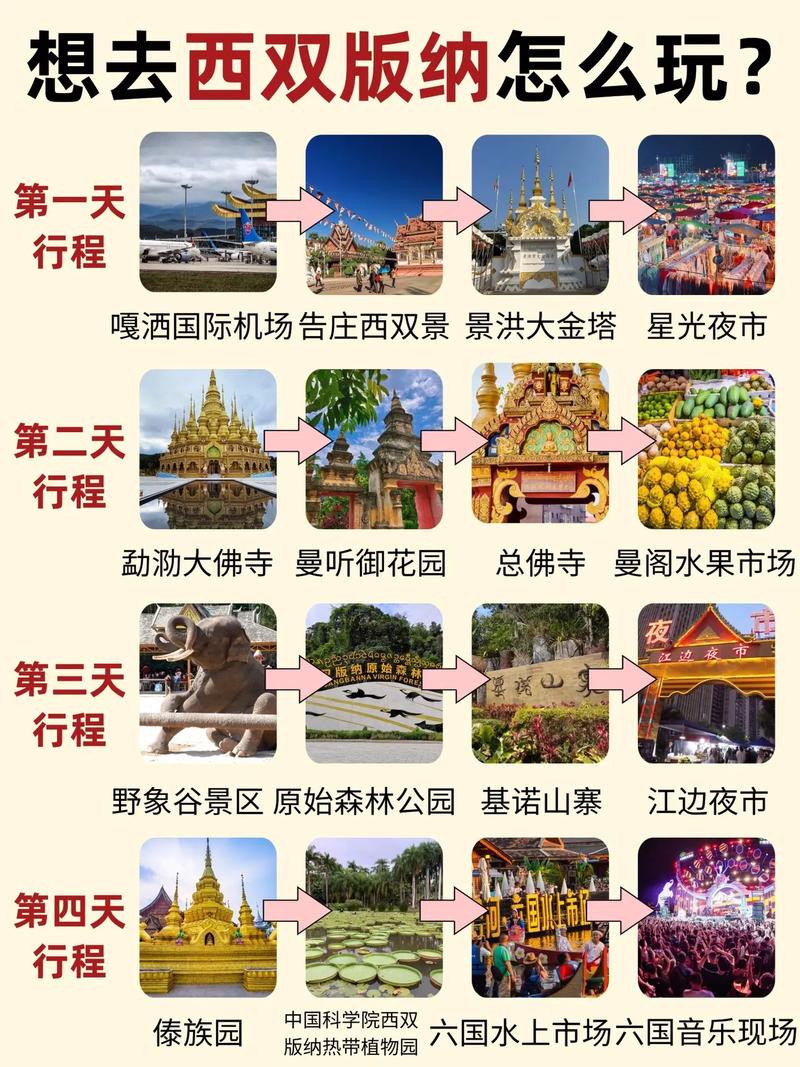 西双版纳二日游攻略