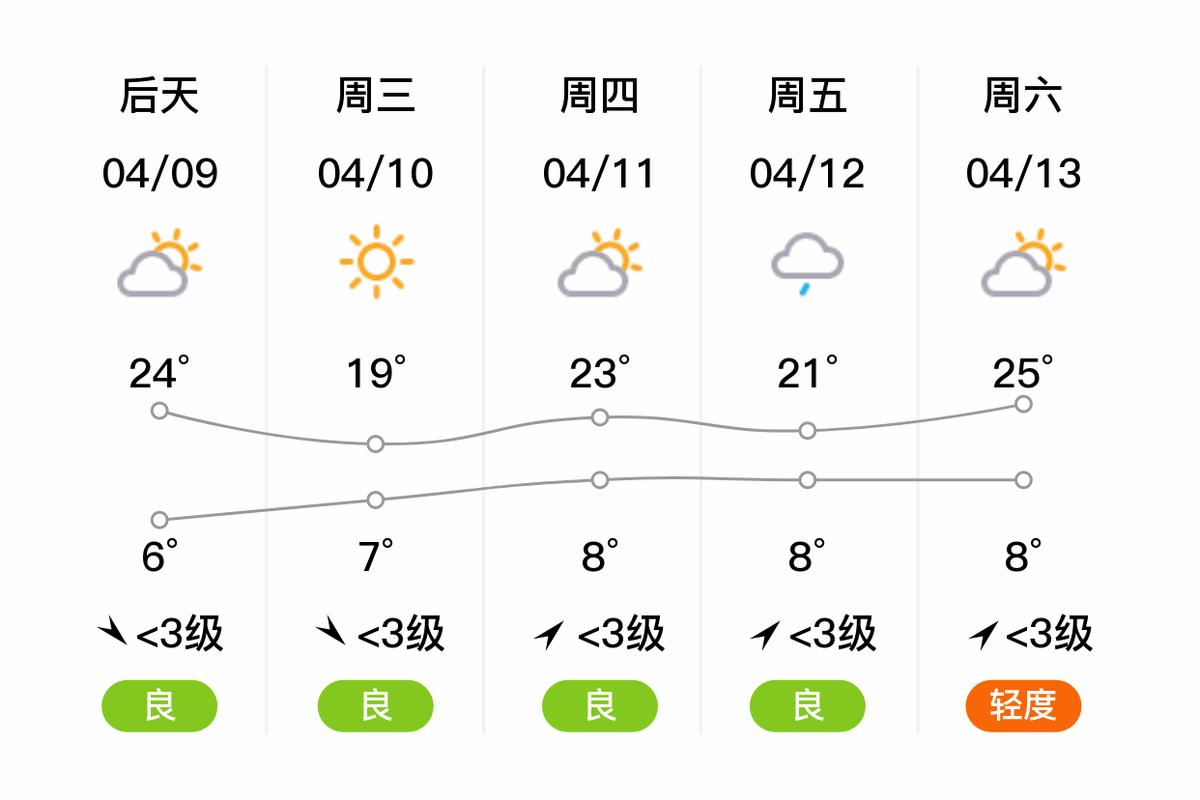 伊犁天气预报15天