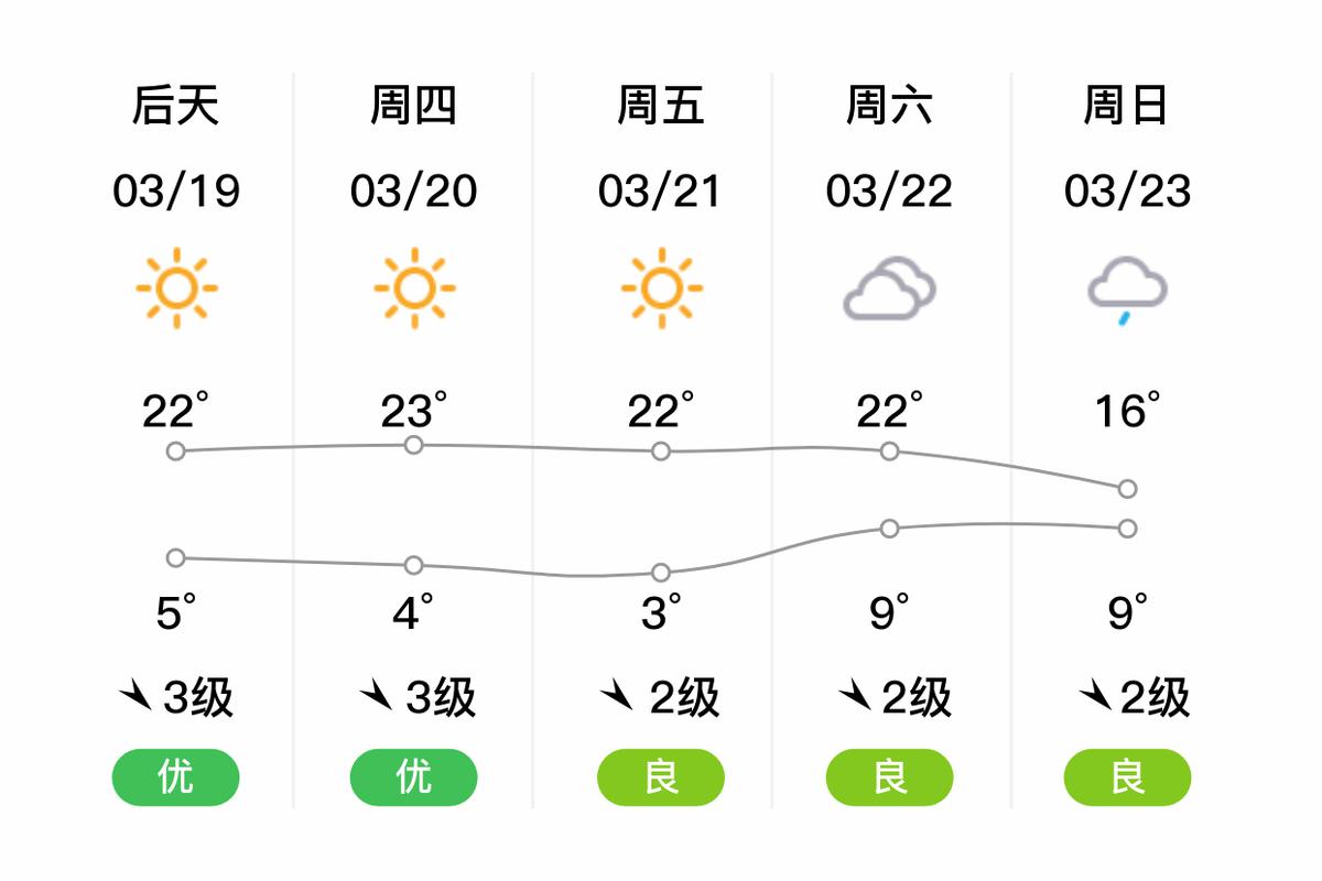 巴音布鲁克和那拉提哪个更值得去