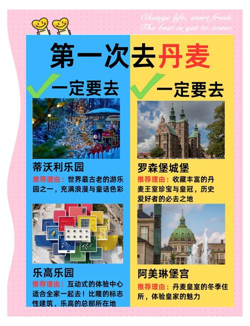 去丹麦旅游要多少钱,去丹麦旅游需要准备些什么