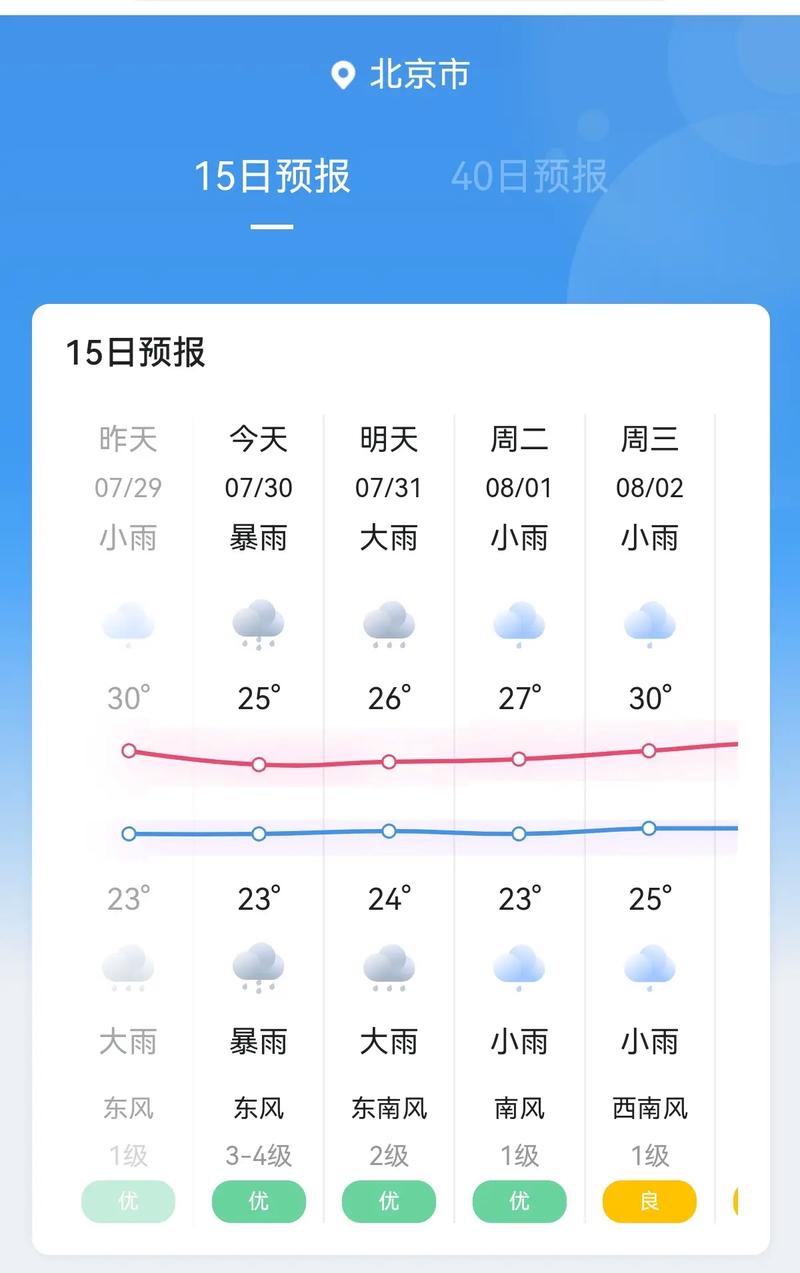 北京未来三个月的天气预报90天,北京天气预报30天变化