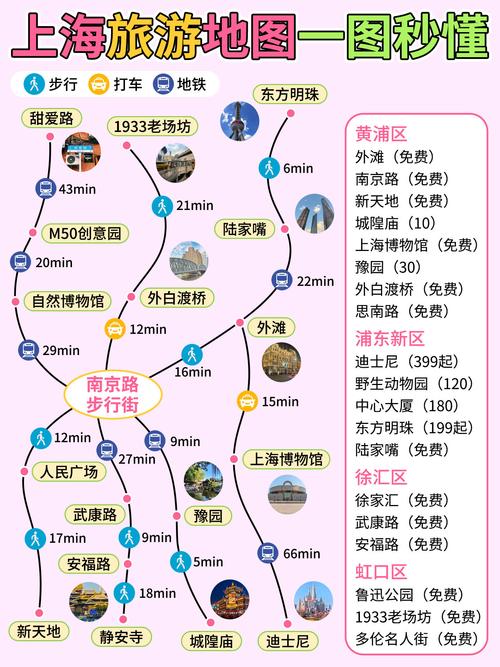 上海一日游攻略最佳路线