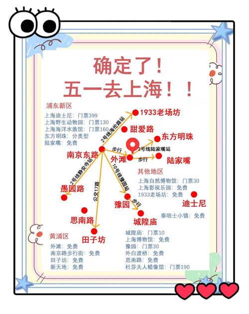 上海市自由行旅游攻略(上海自由行一日游攻略)