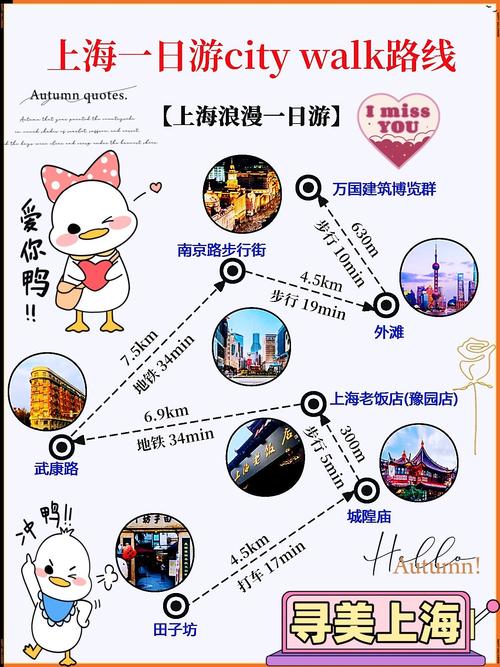 上海一日旅游攻略,上海一日游旅游攻略