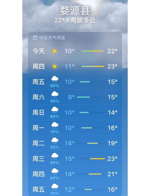 江西婺源七天天气预报,江西婺源七天天气预报最新