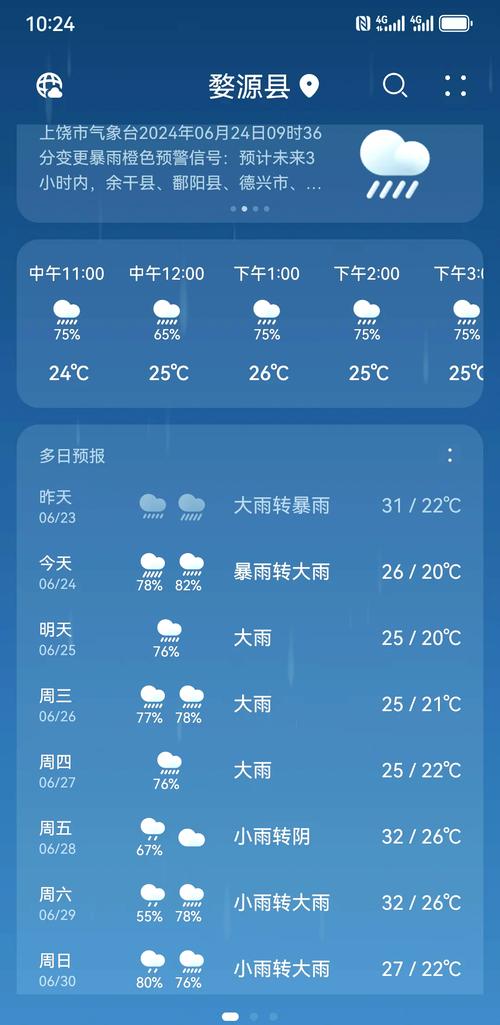 最近婺源的天气如何?天气预报一直有雨,计划过一两天去玩