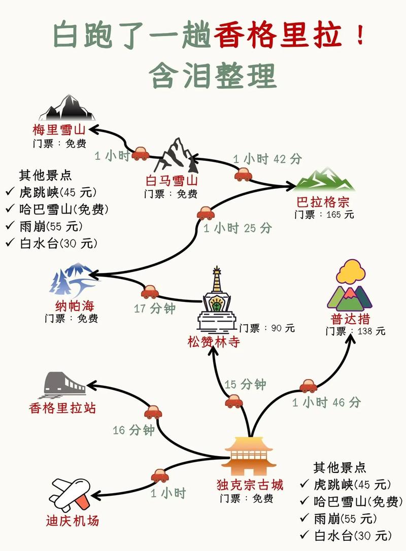 香格里拉旅游攻略是什么