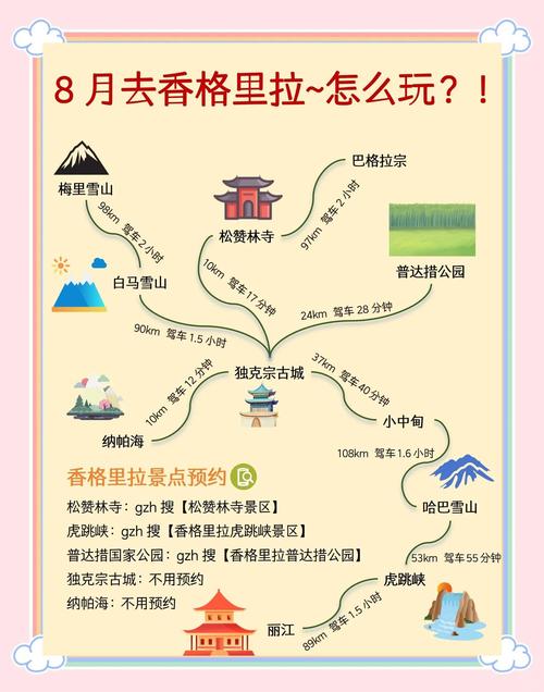 香格里拉旅游攻略