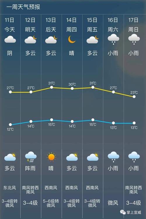 老河口天气预报,老河口天气预报30天