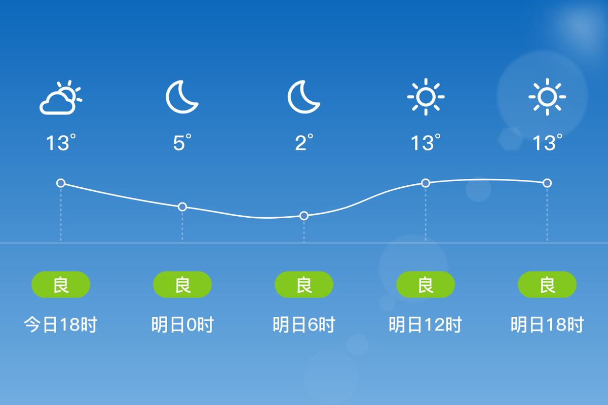 河北省故城县天气预报,河北省故城县天气预报15天查询结果
