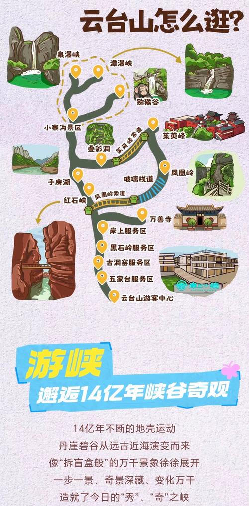 云台山山顶景区门票费用