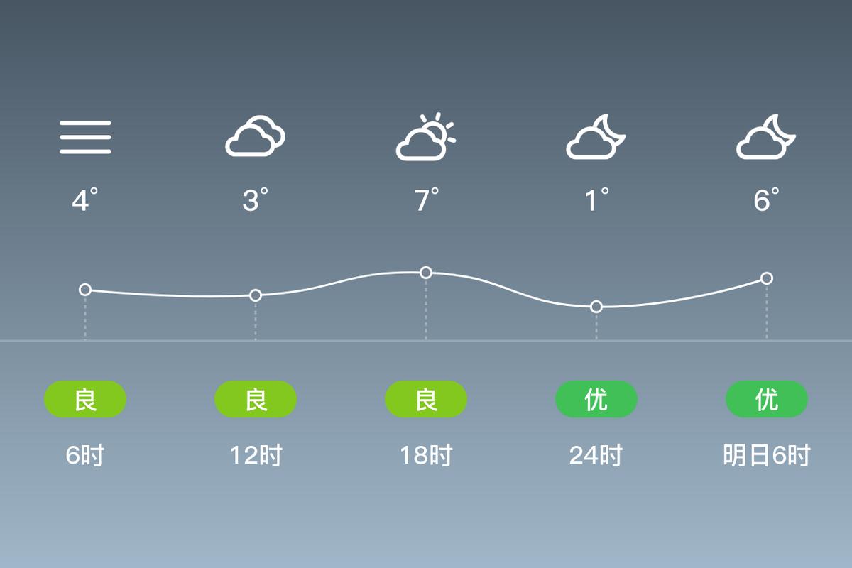 隆化张三营7月14至16日天气预报