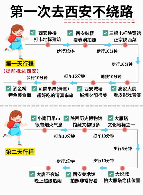西安旅游攻略3日游路线