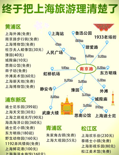 上海市自由行旅游攻略(上海自由行一日游攻略)