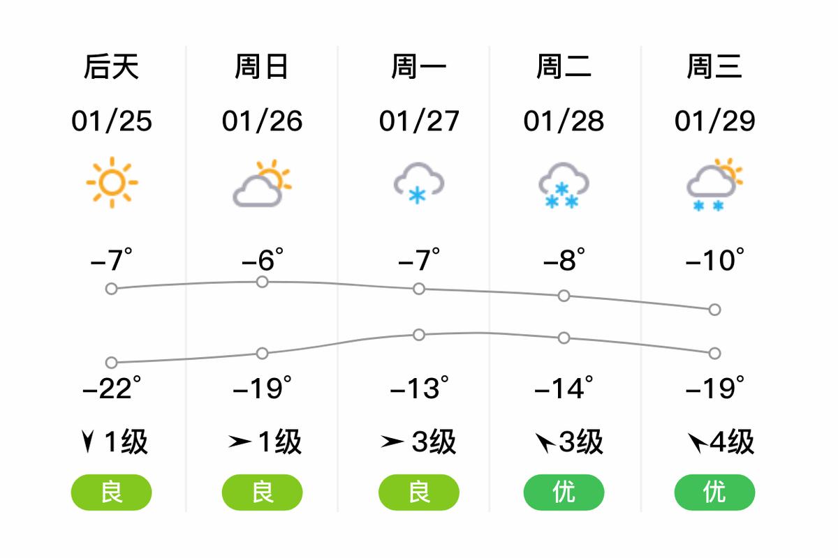 东京城镇2024-03-01天气预报(黑龙江,牡丹江,宁安)