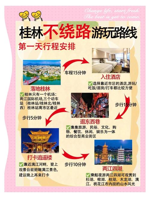 武汉-桂林-阳朔三天自驾游攻略