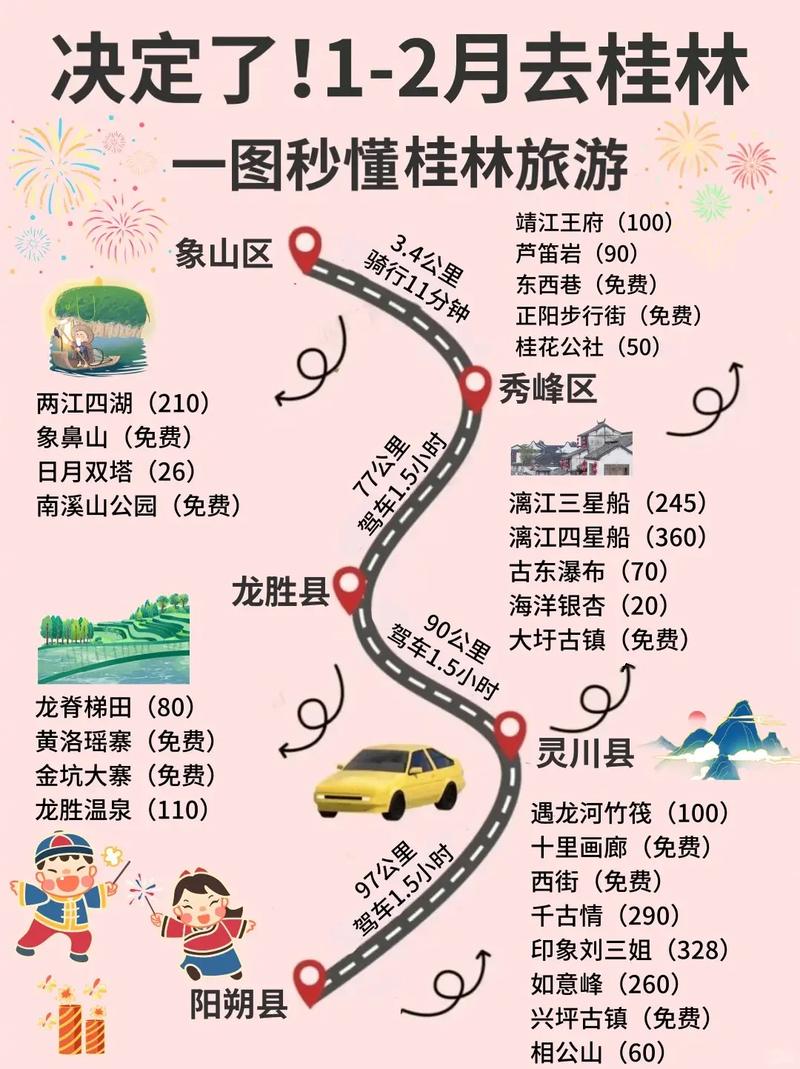 东莞到阳朔自驾游攻略