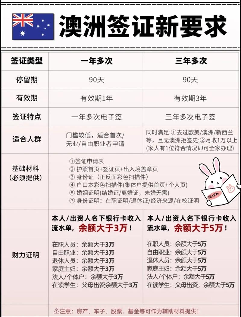 澳大利亚新工签政策解读:SID签证替代482工签,申请门槛降低?一块儿来看...
