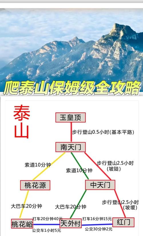 一个人去爬泰山需要多少费用_三山五岳门票分别是多少元
