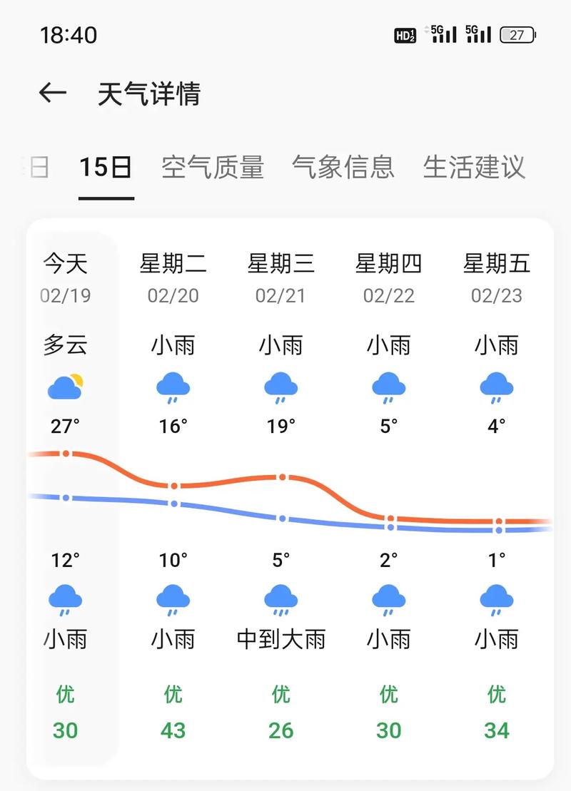 杭州2016年5月29号~6月6号天气预报