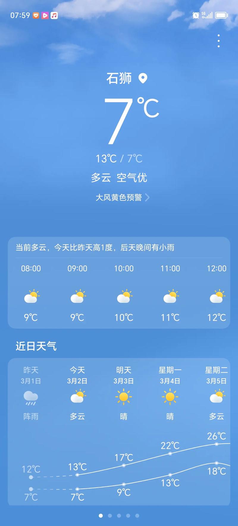 有谁知道石狮今天天气怎样