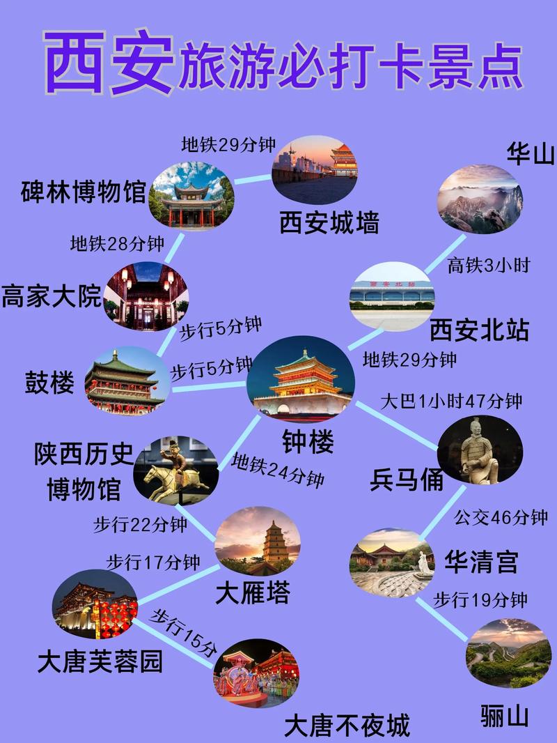 西安旅游必去景点攻略