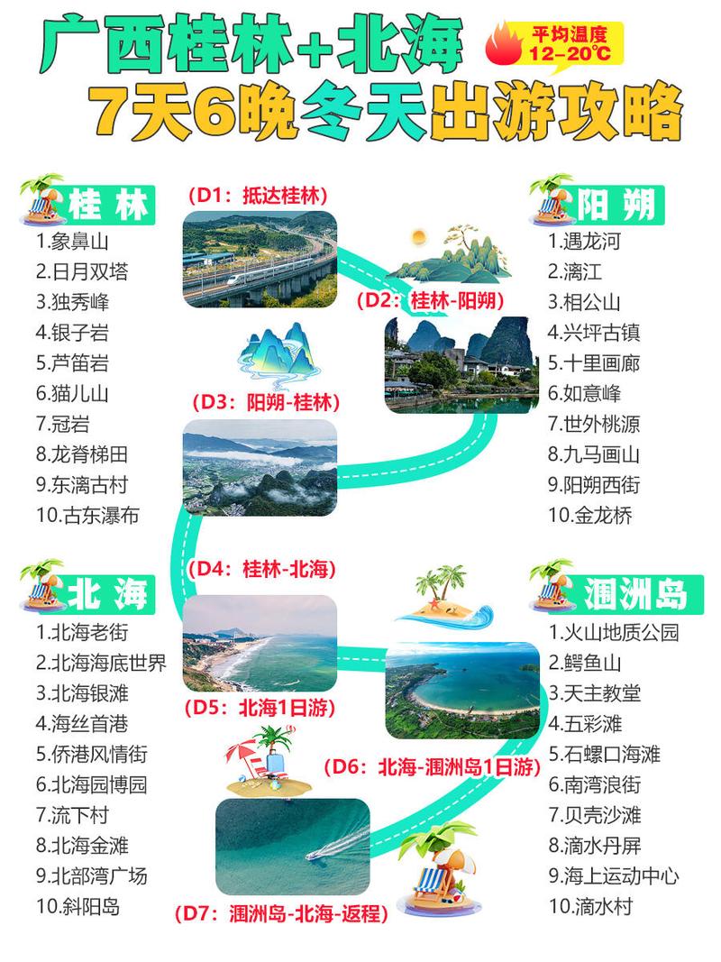北海到桂林的旅游攻略