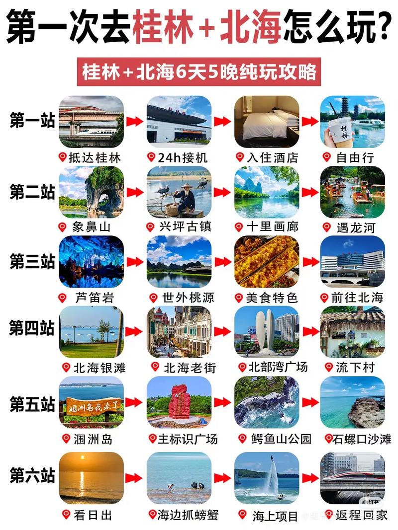 广西北海桂林7日游攻略,广西北海,桂林旅游