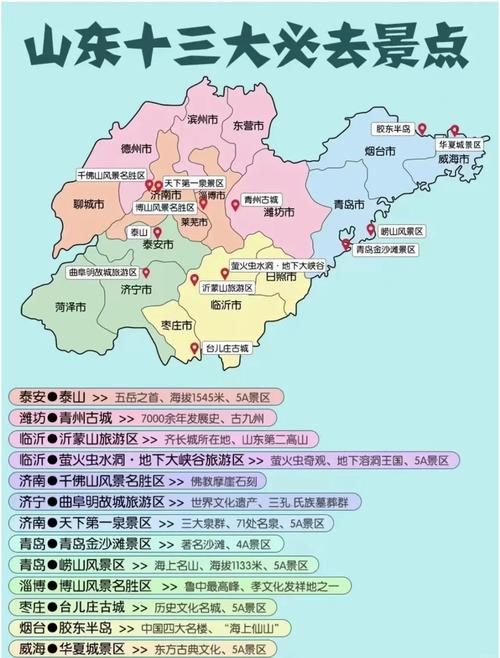 山东自驾游经典线路